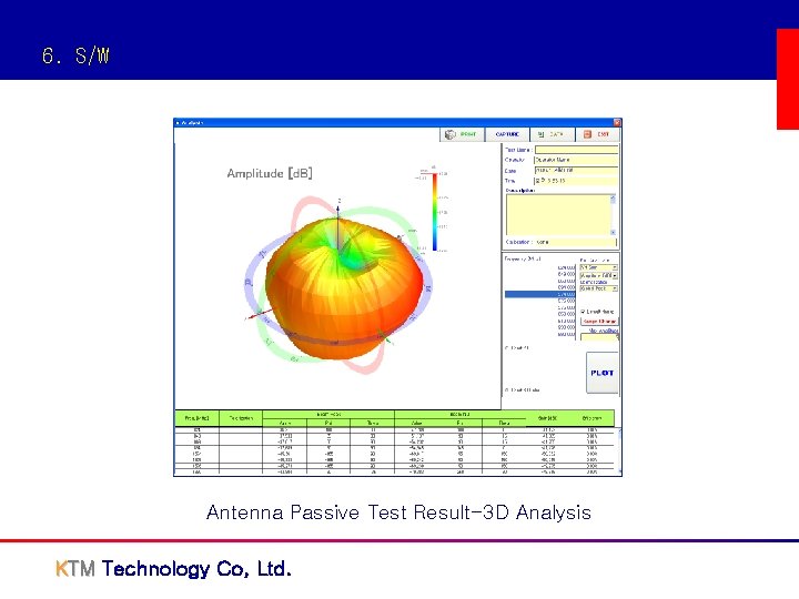 6. S/W Antenna Passive Test Result-3 D Analysis KTM Technology Co, Ltd. 