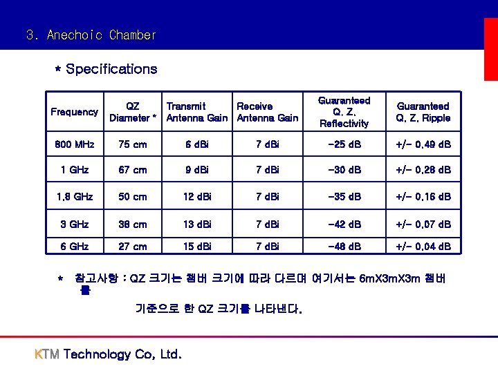 3. Anechoic Chamber * Specifications Frequency QZ Diameter * Transmit Receive Antenna Gain Guaranteed