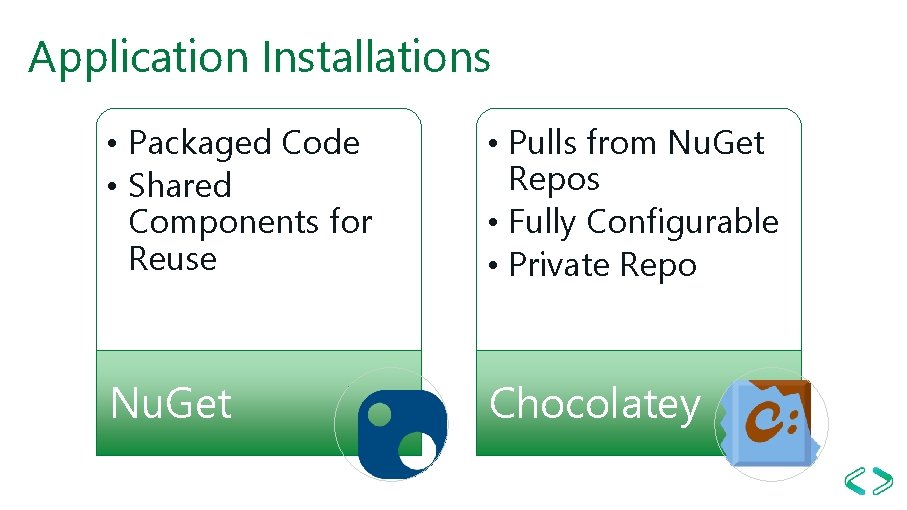 Application Installations • Packaged Code • Shared Components for Reuse • Pulls from Nu.