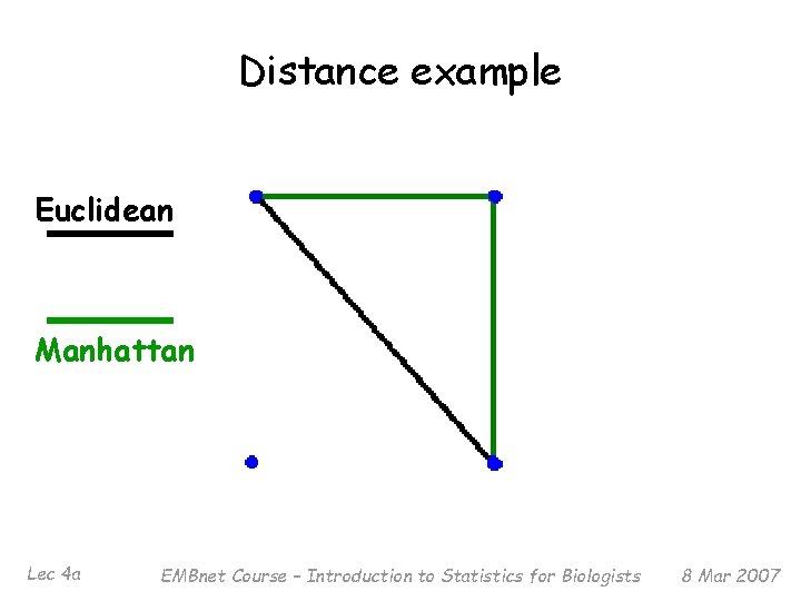 Distance example Euclidean Manhattan Lec 4 a EMBnet Course – Introduction to Statistics for