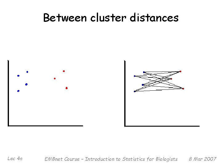 Between cluster distances Lec 4 a EMBnet Course – Introduction to Statistics for Biologists