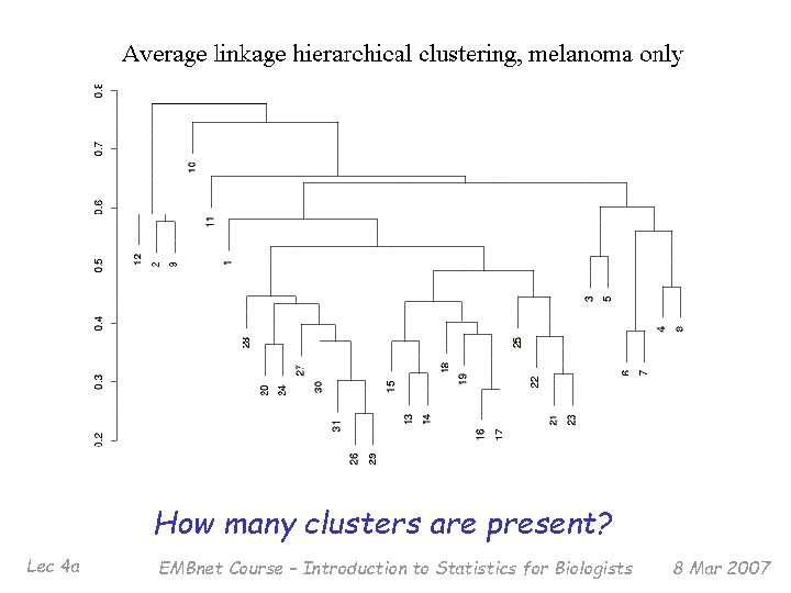 How many clusters are present? Lec 4 a EMBnet Course – Introduction to Statistics