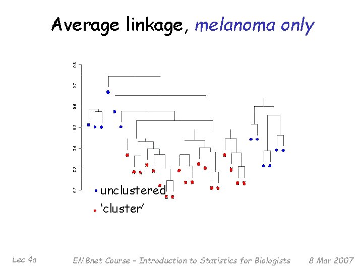 Average linkage, melanoma only unclustered ‘cluster’ Lec 4 a EMBnet Course – Introduction to