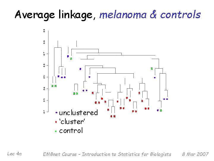 Average linkage, melanoma & controls unclustered ‘cluster’ control Lec 4 a EMBnet Course –