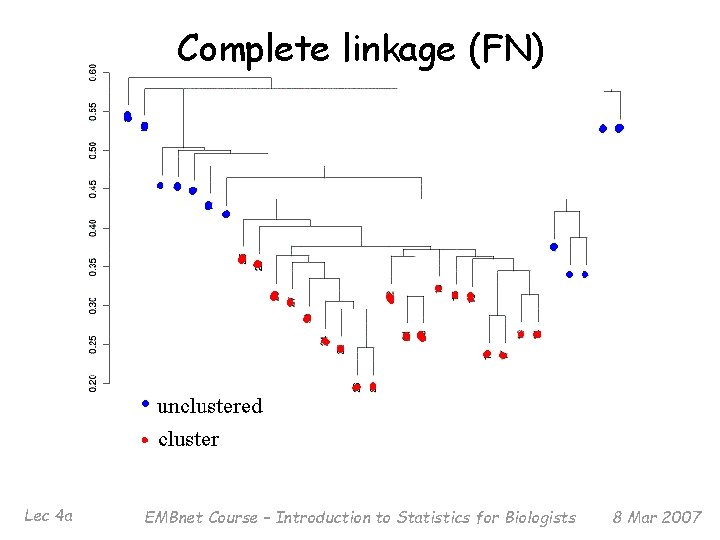 Complete linkage (FN) Lec 4 a EMBnet Course – Introduction to Statistics for Biologists