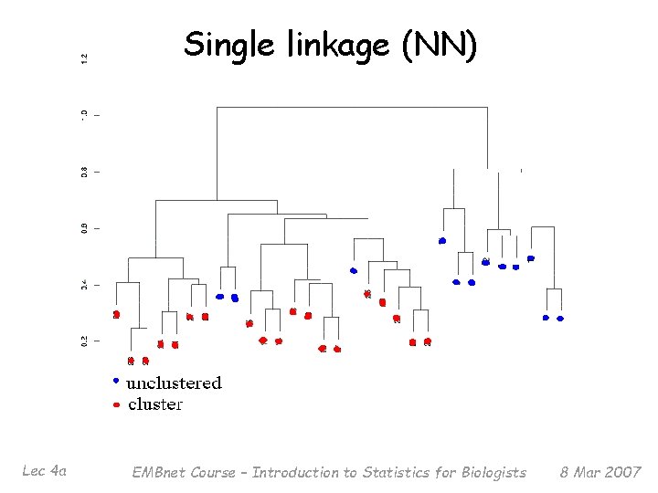 Single linkage (NN) Lec 4 a EMBnet Course – Introduction to Statistics for Biologists