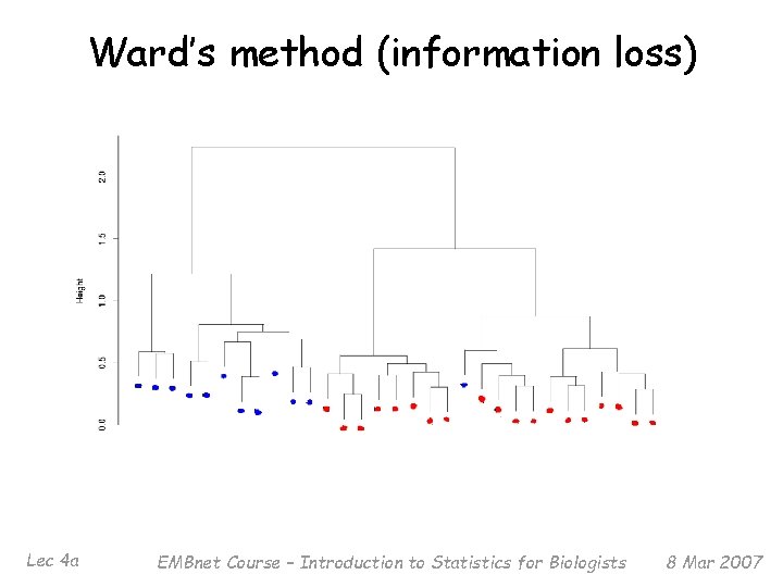 Ward’s method (information loss) Lec 4 a EMBnet Course – Introduction to Statistics for