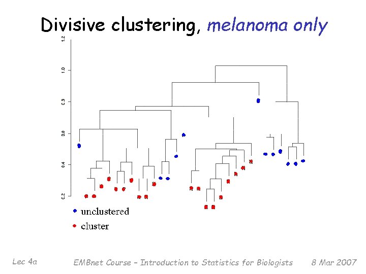 Divisive clustering, melanoma only Lec 4 a EMBnet Course – Introduction to Statistics for