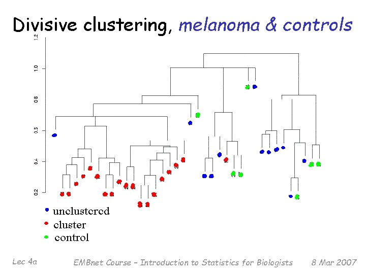 Divisive clustering, melanoma & controls Lec 4 a EMBnet Course – Introduction to Statistics