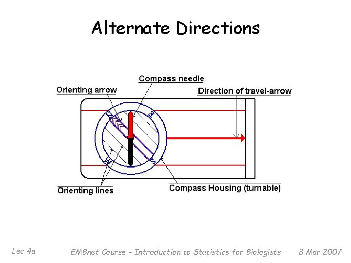 Alternate Directions Lec 4 a EMBnet Course – Introduction to Statistics for Biologists 8