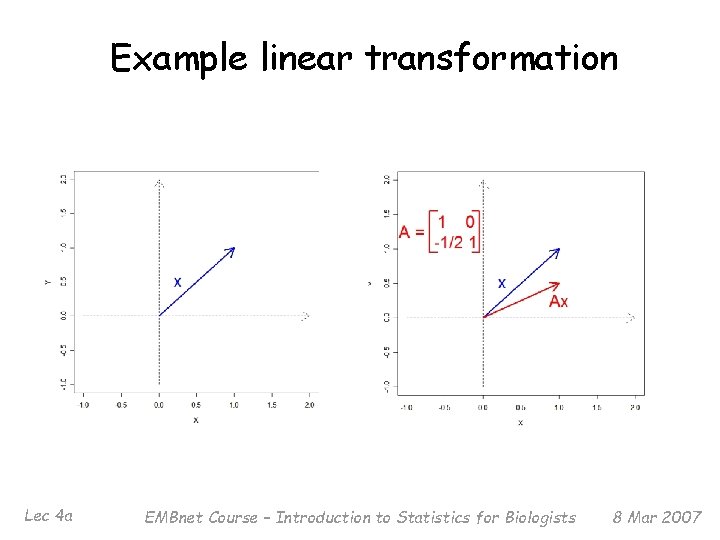 Example linear transformation Lec 4 a EMBnet Course – Introduction to Statistics for Biologists