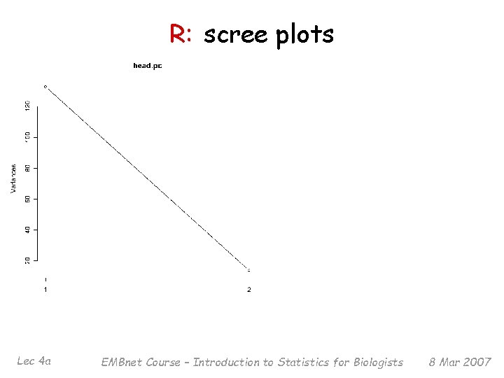 R: scree plots Lec 4 a EMBnet Course – Introduction to Statistics for Biologists