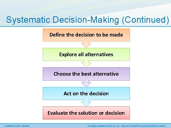 Systematic Decision-Making (Continued) Define the decision to be made Explore all alternatives Choose the