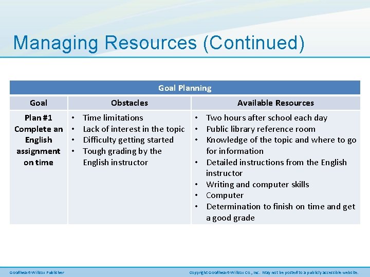 Managing Resources (Continued) Goal Planning Goal Plan #1 Complete an English assignment on time