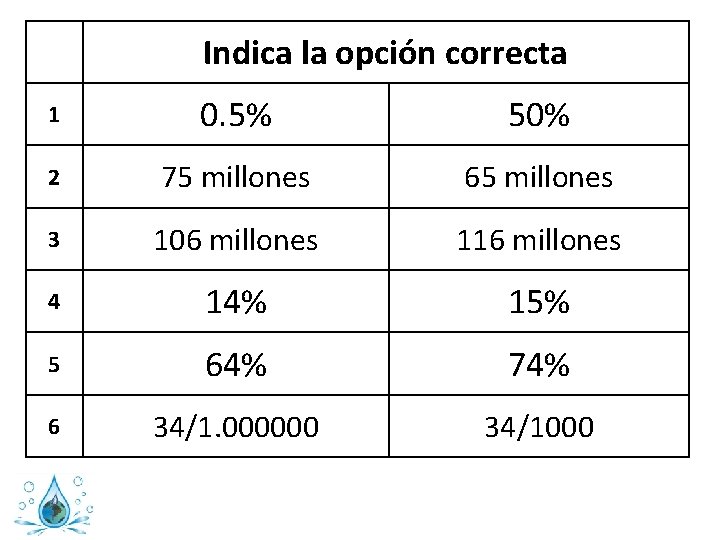 Indica la opción correcta 1 0. 5% 50% 2 75 millones 65 millones 3