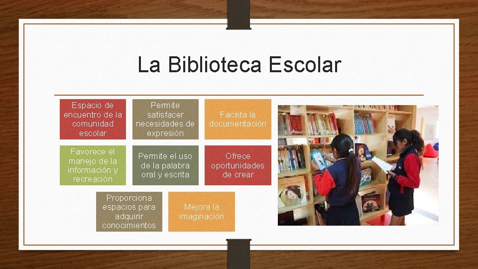 La Biblioteca Escolar Espacio de encuentro de la comunidad escolar Permite satisfacer necesidades de