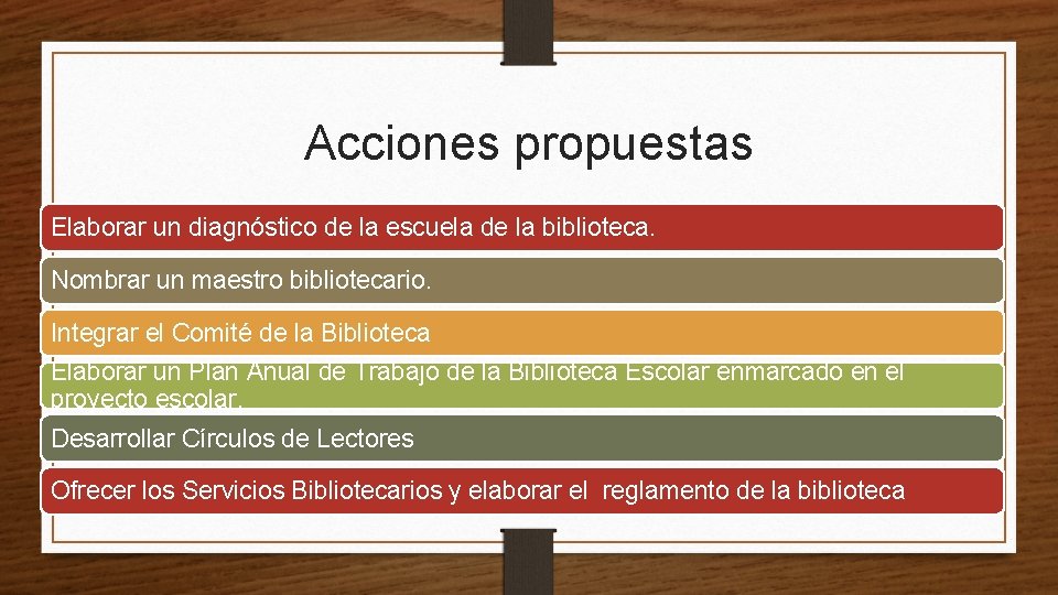 Acciones propuestas Elaborar un diagnóstico de la escuela de la biblioteca. Nombrar un maestro