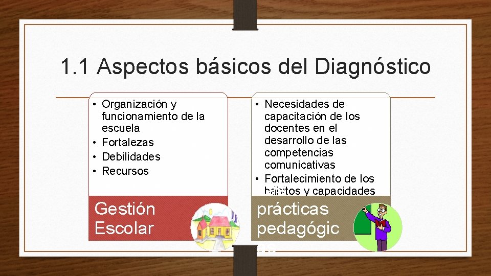 1. 1 Aspectos básicos del Diagnóstico • Organización y funcionamiento de la escuela •