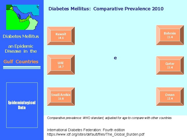 Diabetes Mellitus: Comparative Prevalence 2010 Diabetes Mellitus Bahrain Kuwait 15. 4 14. 6 an