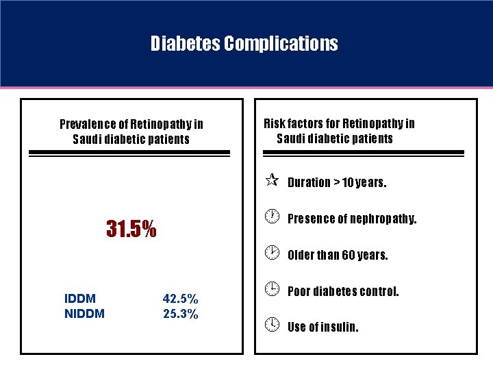 Diabetes Complications Prevalence of Retinopathy in Saudi diabetic patients 31. 5% IDDM NIDDM 42.