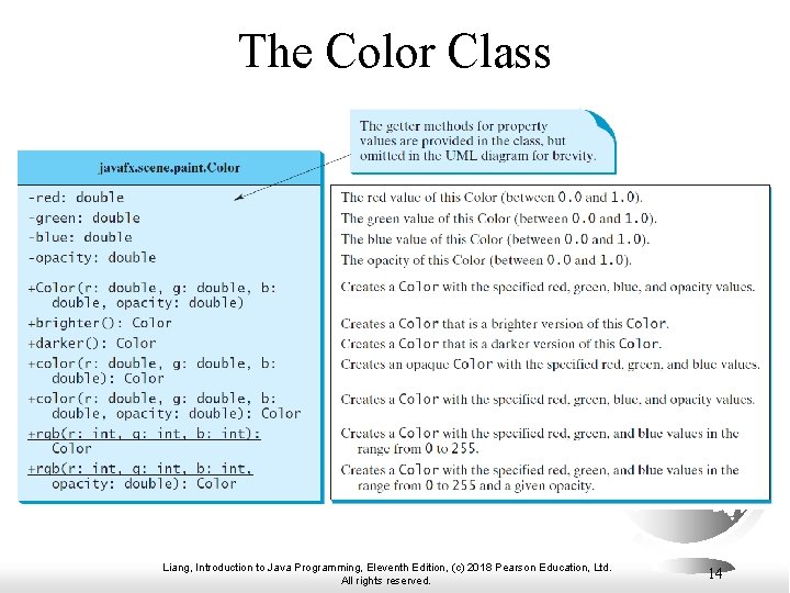 The Color Class Liang, Introduction to Java Programming, Eleventh Edition, (c) 2018 Pearson Education, The Color Class Liang, Introduction to Java Programming, Eleventh Edition, (c) 2018 Pearson Education,