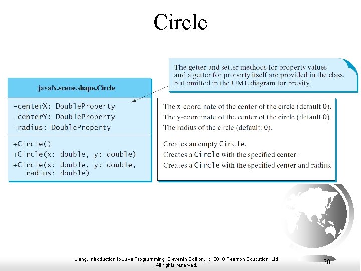 Circle Liang, Introduction to Java Programming, Eleventh Edition, (c) 2018 Pearson Education, Ltd. All Circle Liang, Introduction to Java Programming, Eleventh Edition, (c) 2018 Pearson Education, Ltd. All