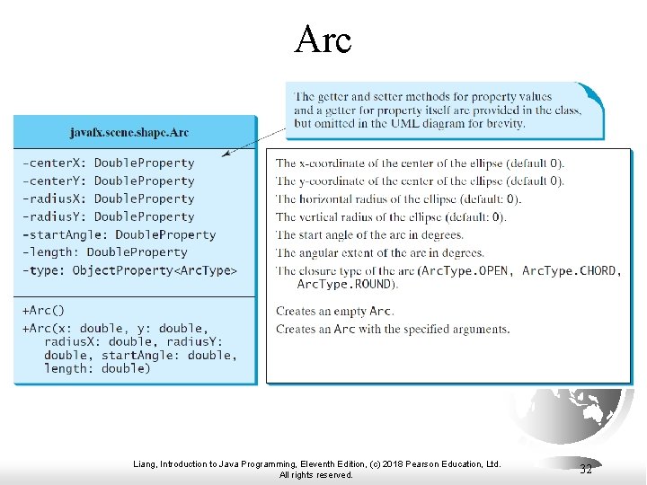 Arc Liang, Introduction to Java Programming, Eleventh Edition, (c) 2018 Pearson Education, Ltd. All Arc Liang, Introduction to Java Programming, Eleventh Edition, (c) 2018 Pearson Education, Ltd. All
