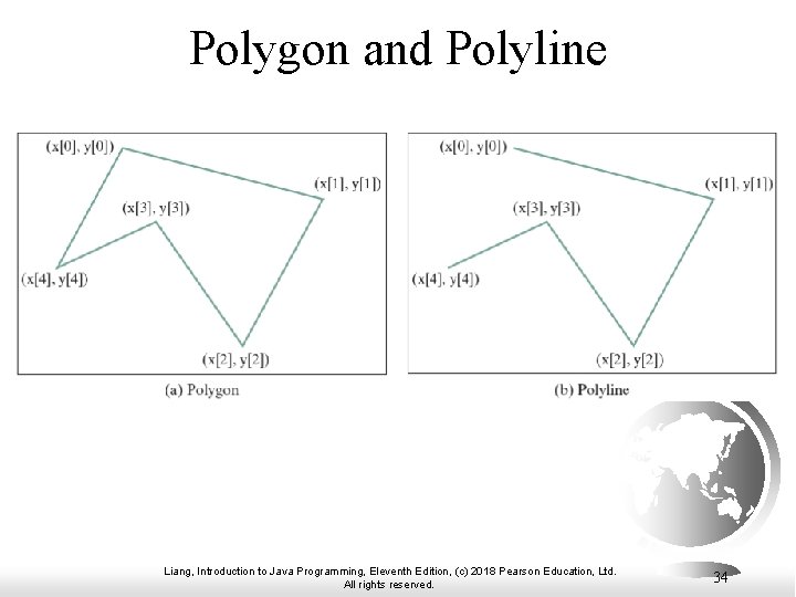 Polygon and Polyline Liang, Introduction to Java Programming, Eleventh Edition, (c) 2018 Pearson Education, Polygon and Polyline Liang, Introduction to Java Programming, Eleventh Edition, (c) 2018 Pearson Education,