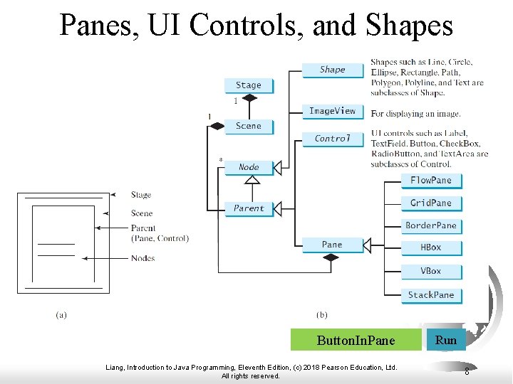 Panes, UI Controls, and Shapes Button. In. Pane Liang, Introduction to Java Programming, Eleventh Panes, UI Controls, and Shapes Button. In. Pane Liang, Introduction to Java Programming, Eleventh