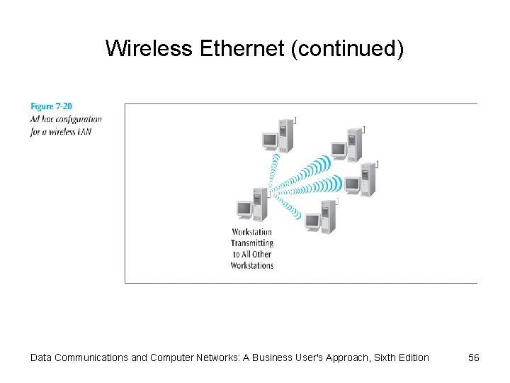 Wireless Ethernet (continued) Data Communications and Computer Networks: A Business User's Approach, Sixth Edition
