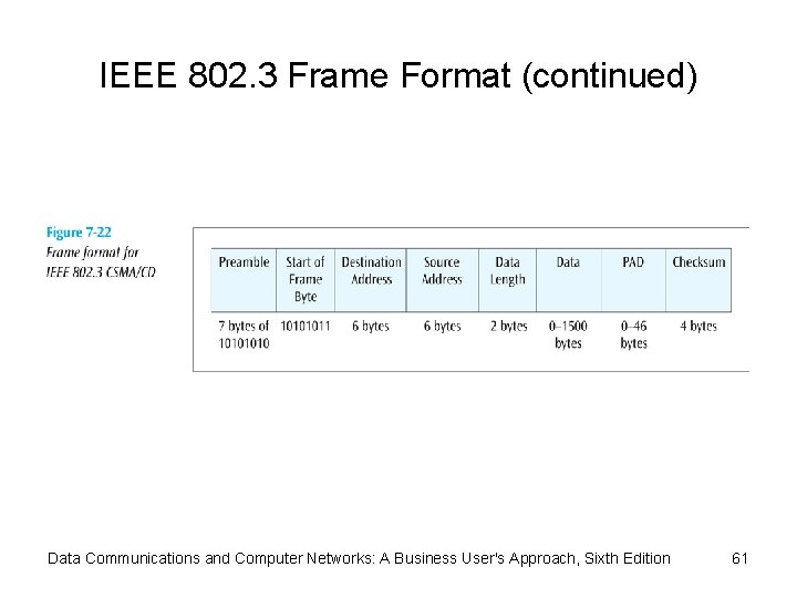 IEEE 802. 3 Frame Format (continued) Data Communications and Computer Networks: A Business User's