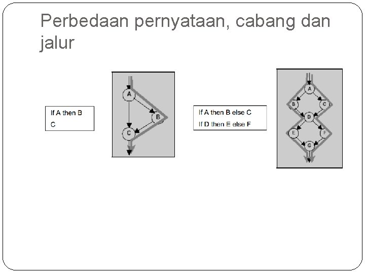 Perbedaan pernyataan, cabang dan jalur 