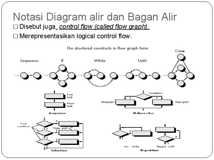 Notasi Diagram alir dan Bagan Alir � Disebut juga control flow (called flow graph).