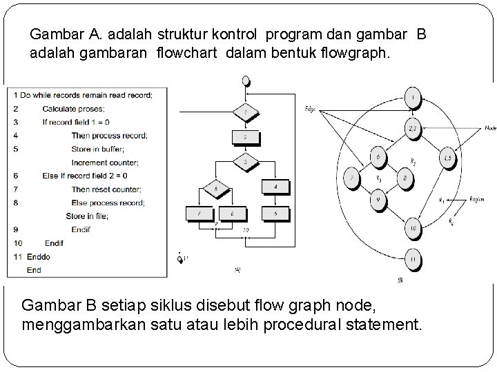 Gambar A. adalah struktur kontrol program dan gambar B adalah gambaran flowchart dalam bentuk