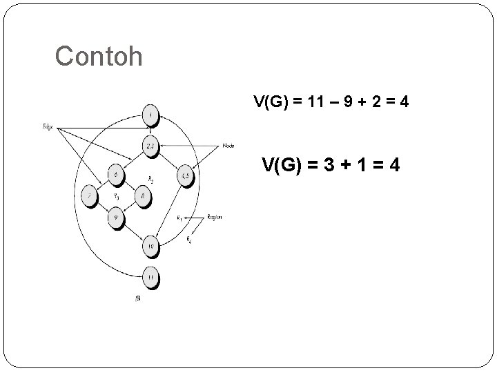 Contoh V(G) = 11 – 9 + 2 = 4 V(G) = 3 +
