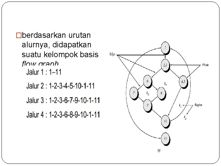 �berdasarkan urutan alurnya, didapatkan suatu kelompok basis flow graph 