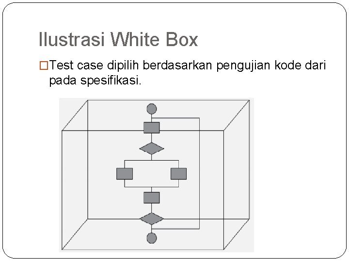 Ilustrasi White Box �Test case dipilih berdasarkan pengujian kode dari pada spesifikasi. 