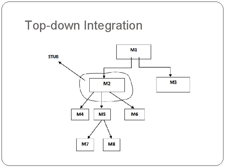 Top-down Integration 
