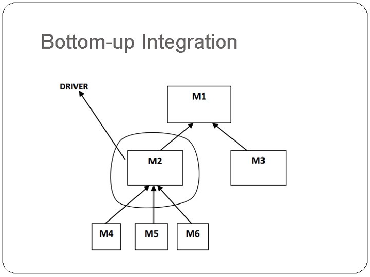 Bottom-up Integration 