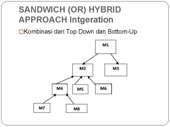 SANDWICH (OR) HYBRID APPROACH Intgeration �Kombinasi dari Top Down dan Bottom-Up 