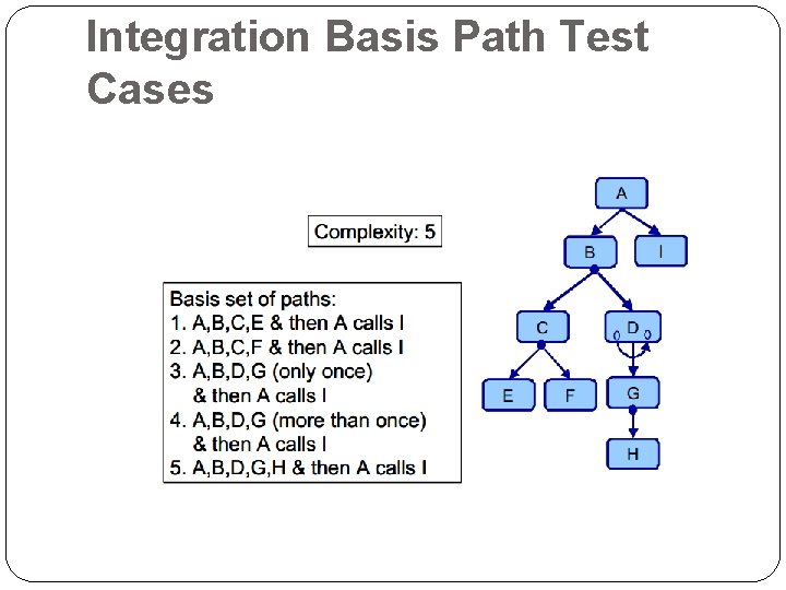 Integration Basis Path Test Cases 