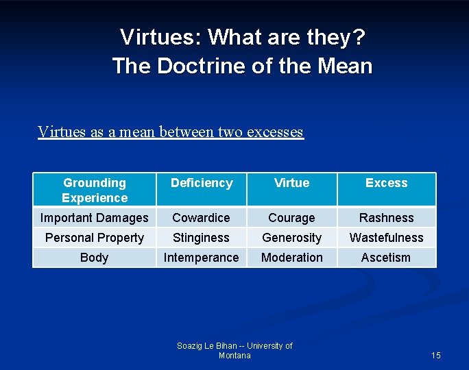 Virtues: What are they? The Doctrine of the Mean Virtues as a mean between