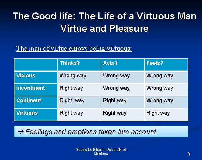 The Good life: The Life of a Virtuous Man Virtue and Pleasure The man