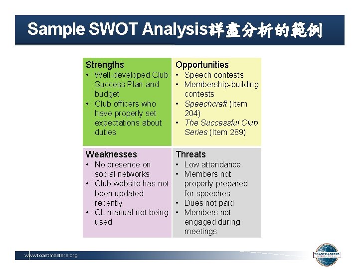 Sample SWOT Analysis詳盡分析的範例 www. toastmasters. org Strengths Opportunities • Well-developed Club Success Plan and