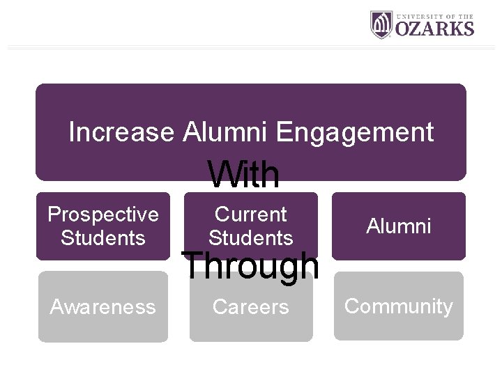 Increase Alumni Engagement With Prospective Students Awareness Current Students Alumni Careers Community Through 