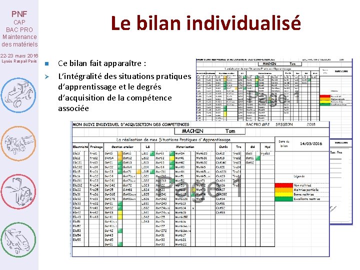 Le bilan individualisé PNF CAP BAC PRO Maintenance des matériels 22 -23 mars 2016