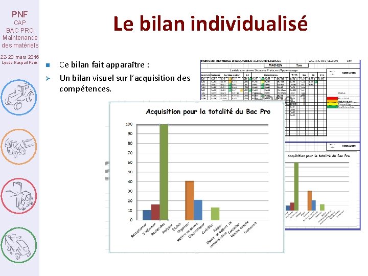 Le bilan individualisé PNF CAP BAC PRO Maintenance des matériels 22 -23 mars 2016