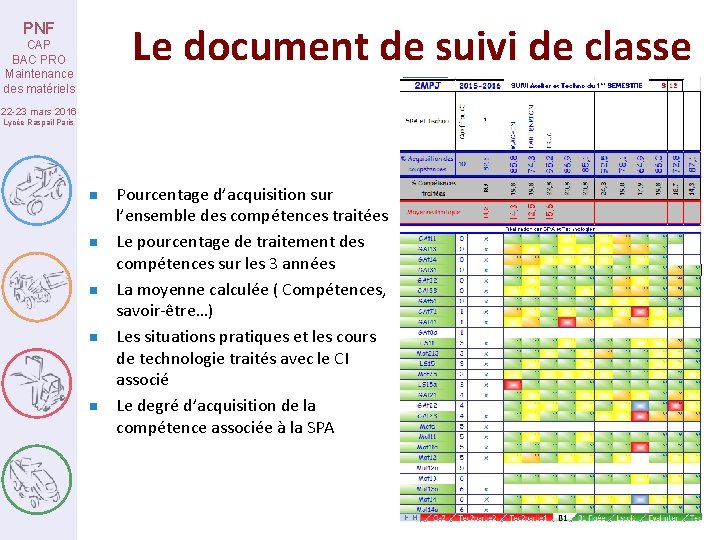 Le document de suivi de classe PNF CAP BAC PRO Maintenance des matériels 22