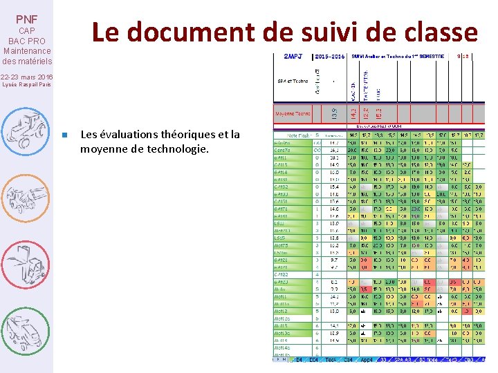 Le document de suivi de classe PNF CAP BAC PRO Maintenance des matériels 22