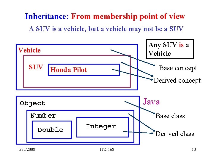 Inheritance: From membership point of view A SUV is a vehicle, but a vehicle